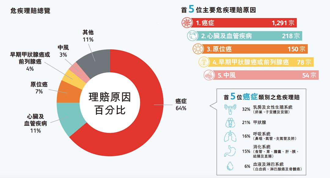 重疾险和香港保险哪个好,重疾保障额度多少合适
