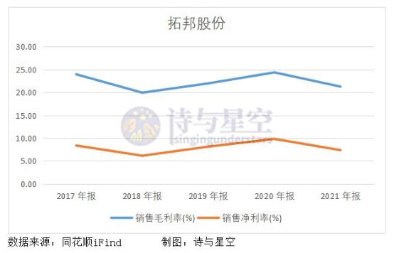拓邦股份股息率,拓邦股份财务