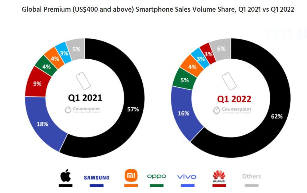 苹果iphone14还会降价了吗,苹果iphone14降价600元值得入手吗