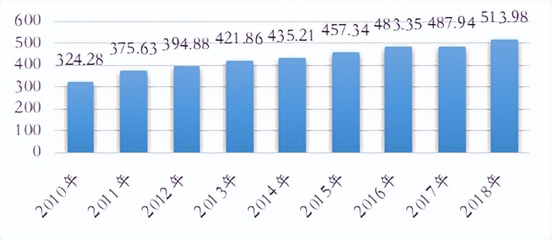 牡蛎被称为海中牛奶,牡蛎是海蛎壳吗