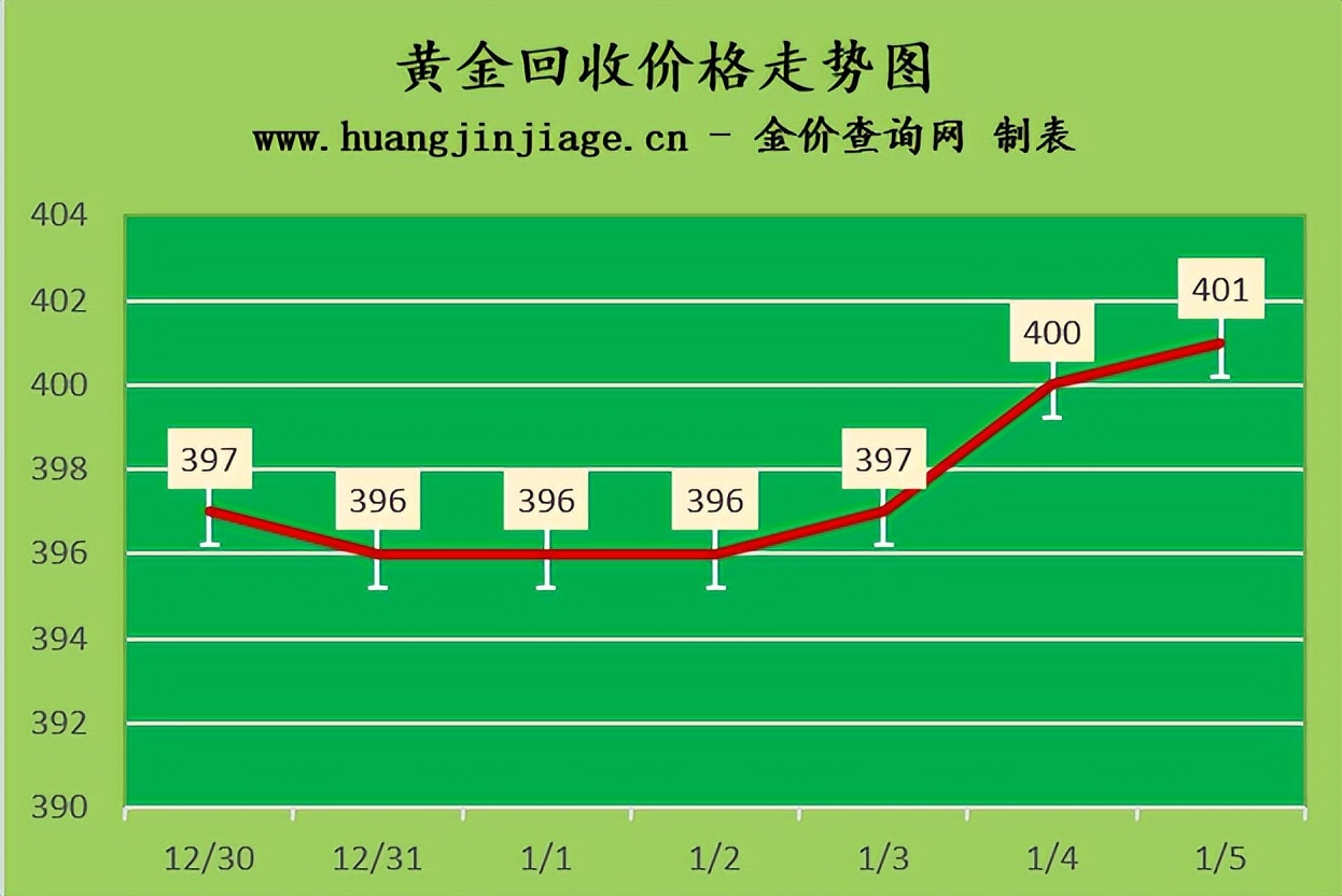 2023年11月19日黄金金价,今日金价2月8日黄金价格多少一克
