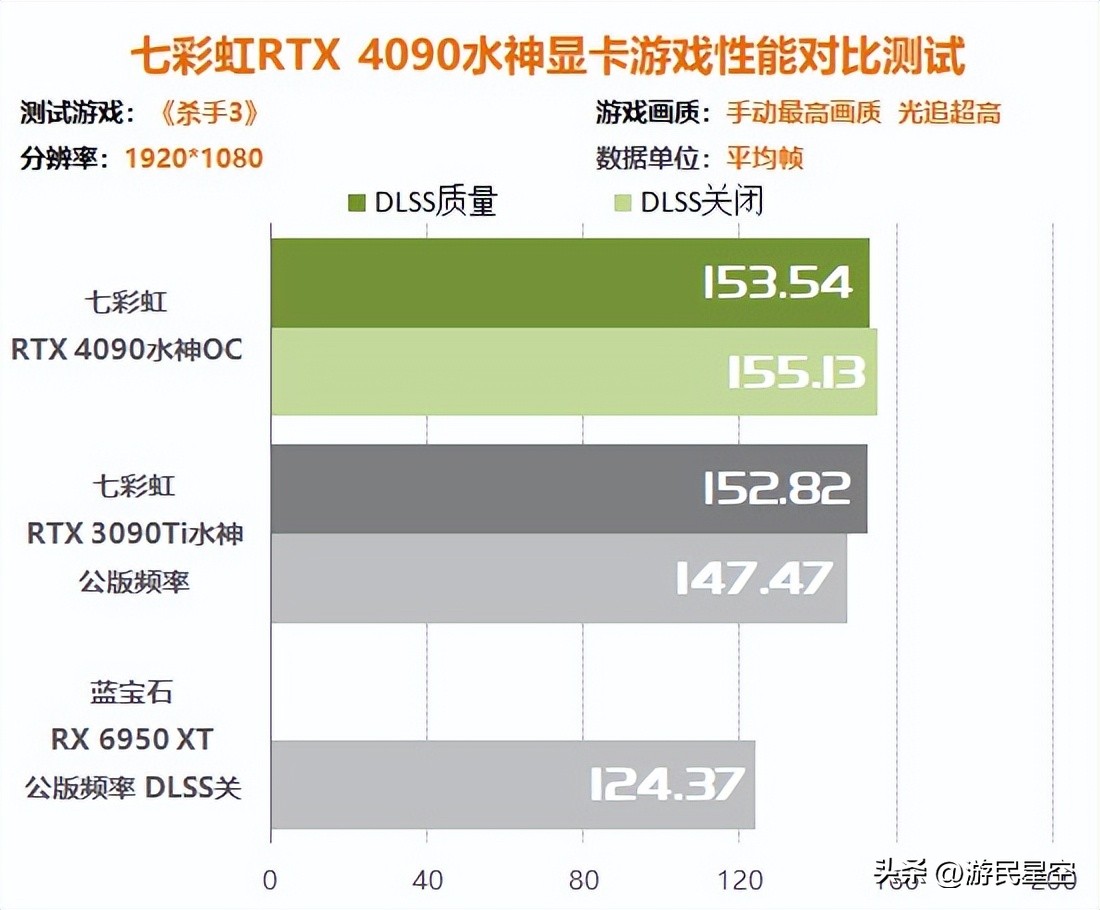 涓冨僵铏箁tx3060鏄惧崱鎬ц兘,涓冨僵铏箁tx3060鏄惧崱鎬ц兘瀵规瘮