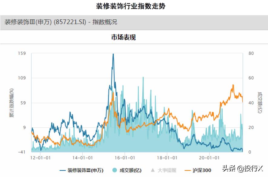 建筑装饰之装修装饰行业投资分析报告-理解中国资本市场之行业篇