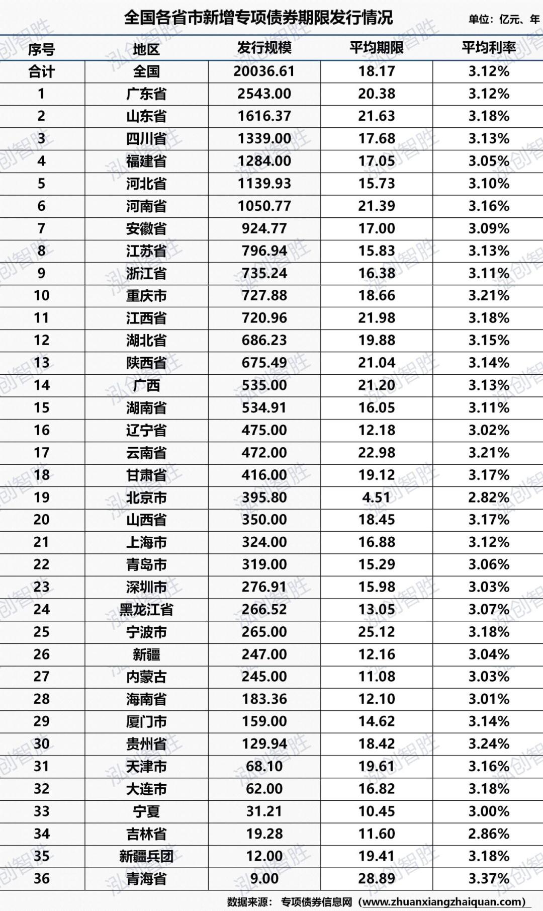 中国地方债最新总规模官方发布,最新地方债市场分析