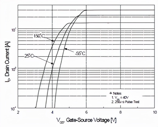 mosfet的电学参数,功率mosfet等效电路
