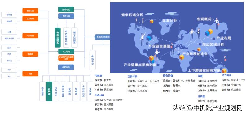 8种产业链招商模式及案例分享,产业链招商典型案例
