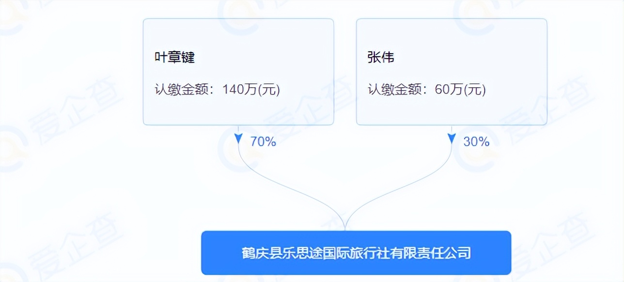 大理：行业禁入管理被吊证或从业资质的涉文、涉旅企业和人员