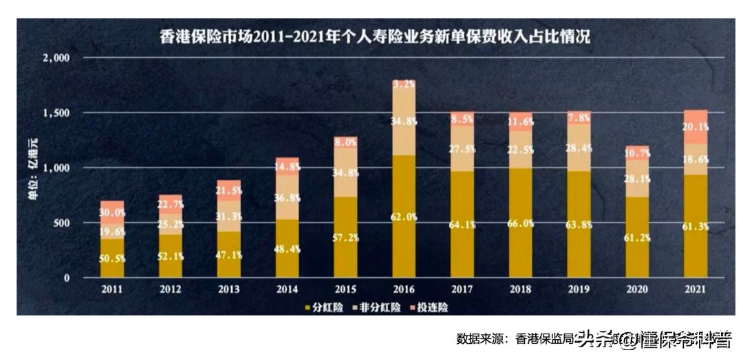 中意一生中意险分红型万能账户,中意人寿一生中意分红型