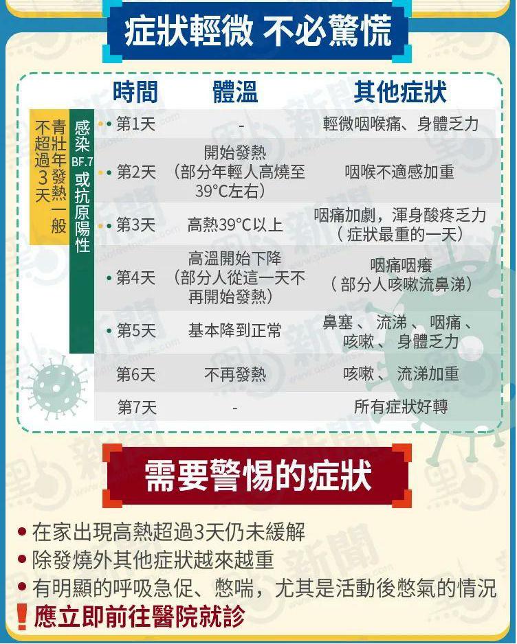 内地抄香港作业？感染在家咋办，香港有经验