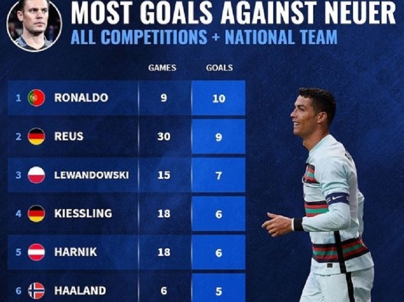 诺伊尔世界杯十大扑救,2014年世界杯诺伊尔梅西