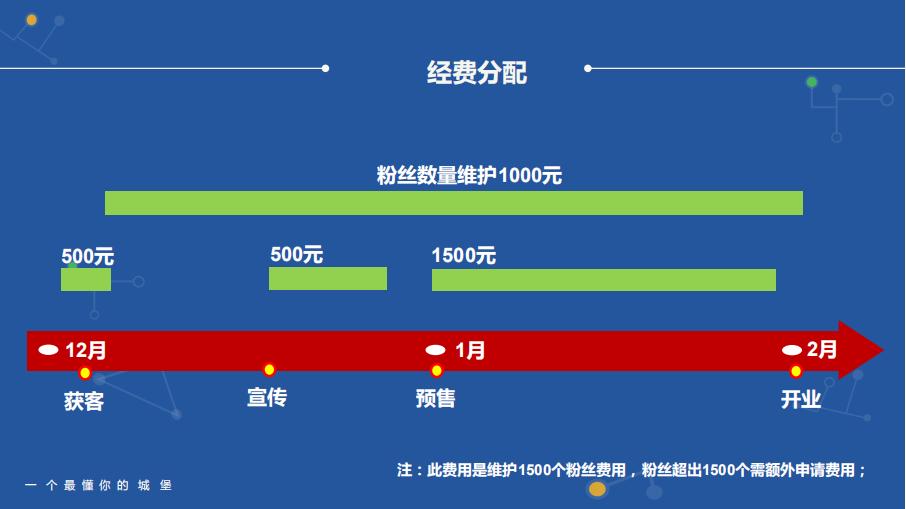 社群运营每日流程,社群运营全流程解析