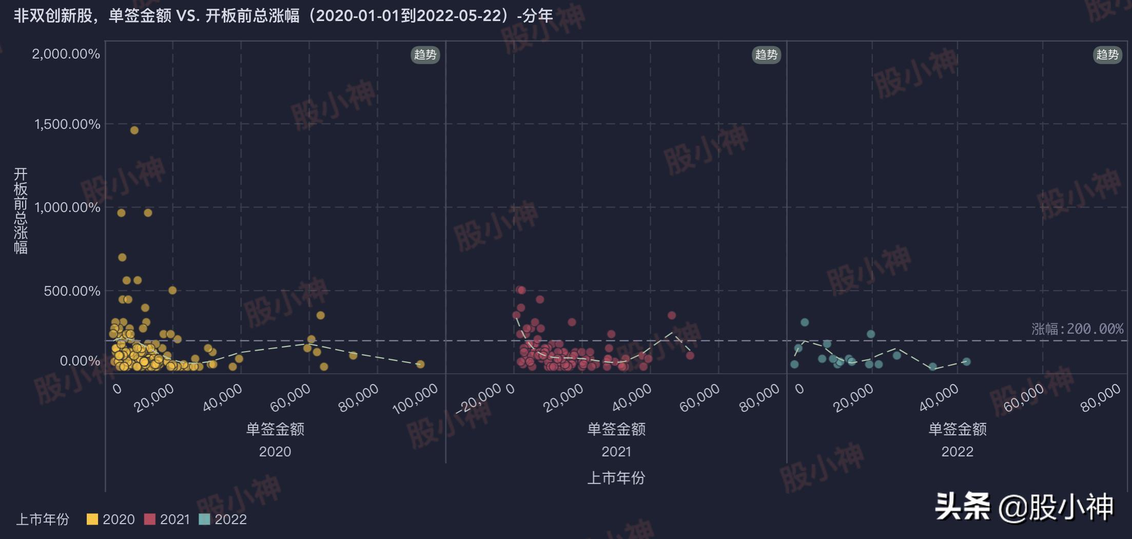 新股能涨几个涨停板,近期新股能涨多少停板