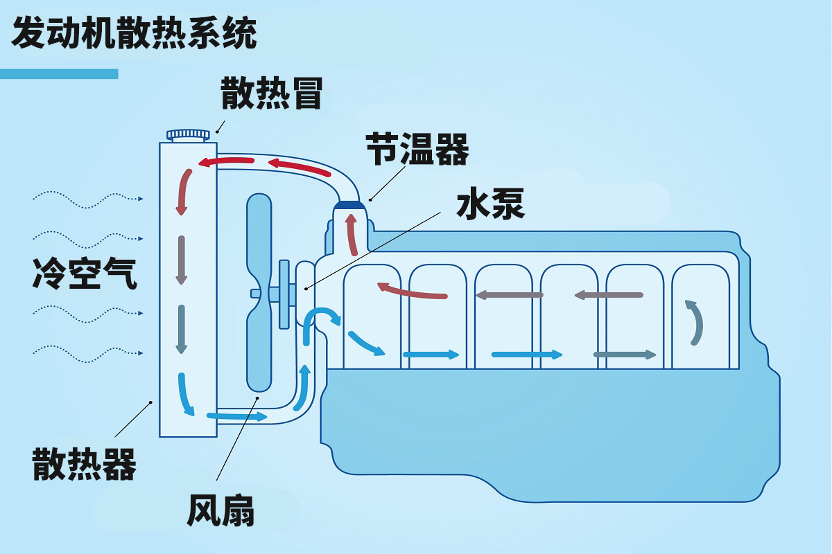 转速高车速提不起来而且顿挫,cvt变速箱下坡不给油转速过高