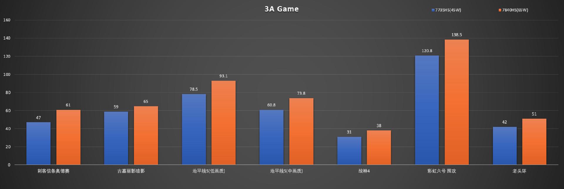 amd锐龙77840hs迷你主机拆解,amd7840h迷你主机显卡测评