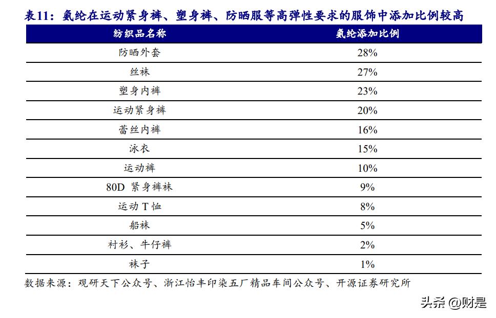 泰和新材的研报,泰和新材氨纶及芳纶