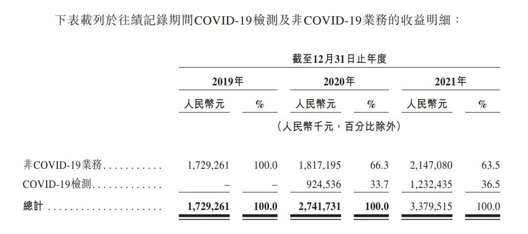 核酸检测机构艾迪康,核酸检测艾迪康