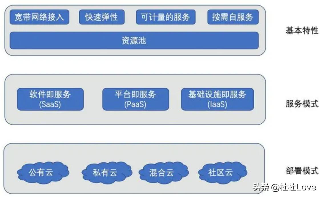 什么是云计算服务价格优惠,什么是云计算服务大概多少钱