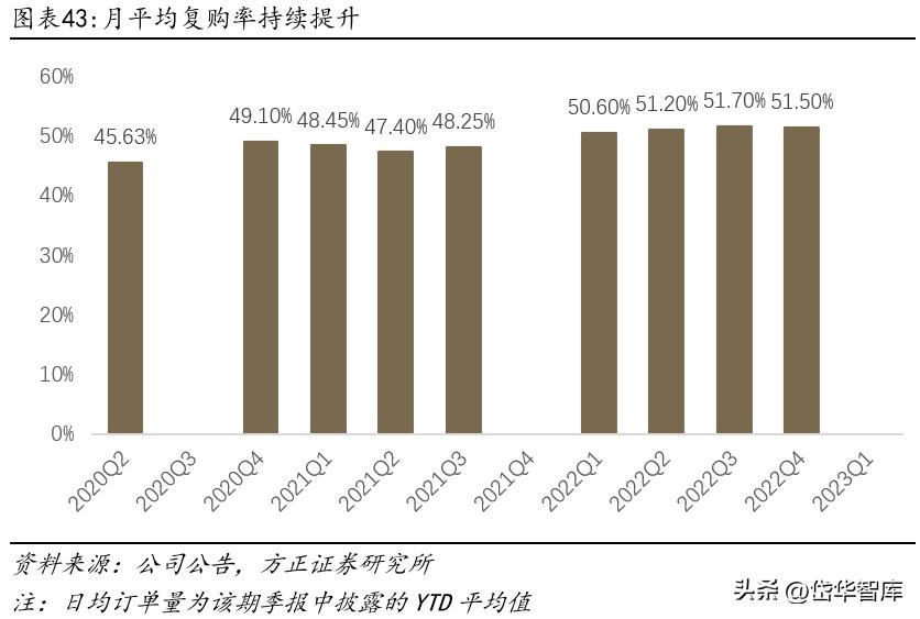 永辉超市入口改革,永辉超市转型线上