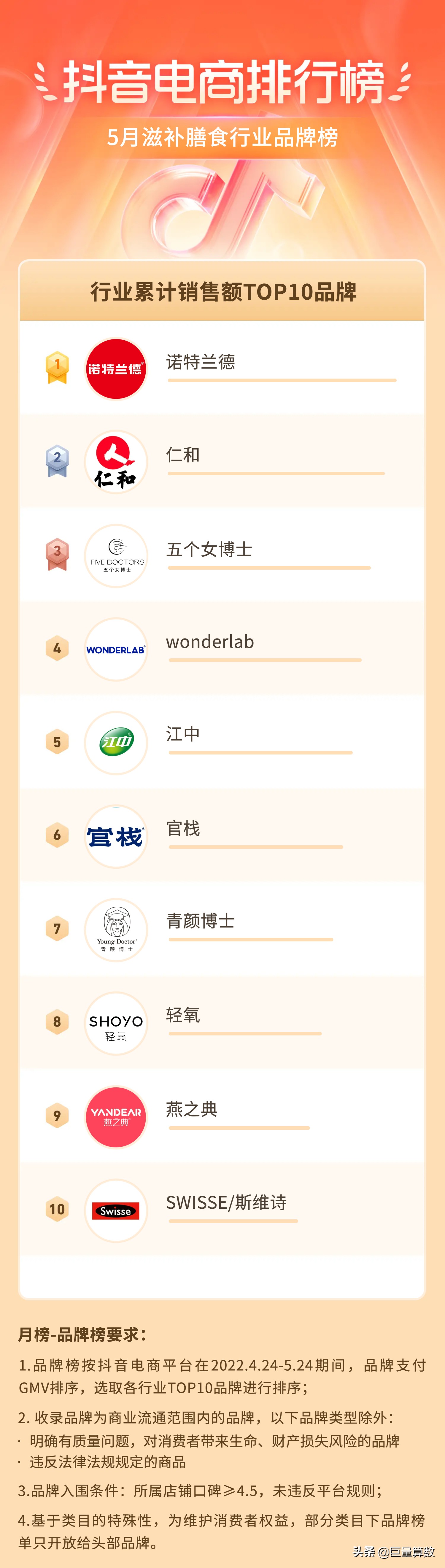 抖音11月份电商热度排行榜,抖音电商数据排行榜在哪看