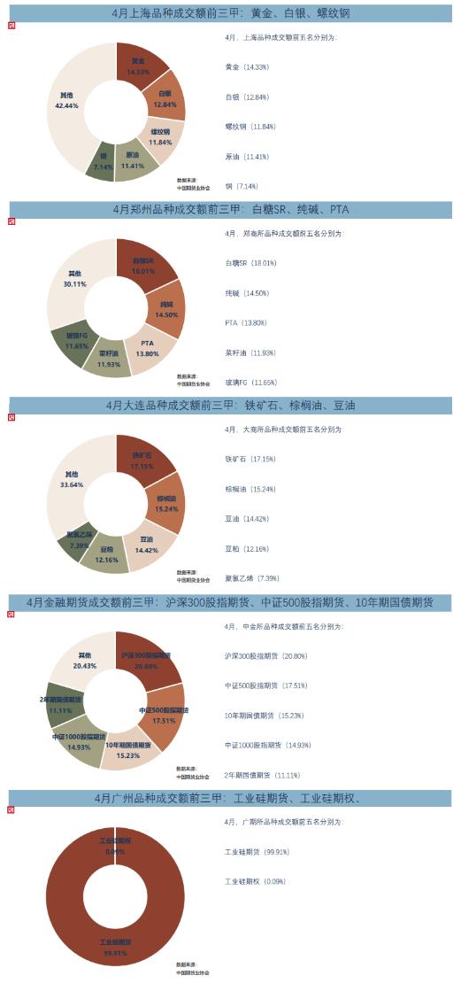 期货交易所的生命力,金融中心与经济中心的区别