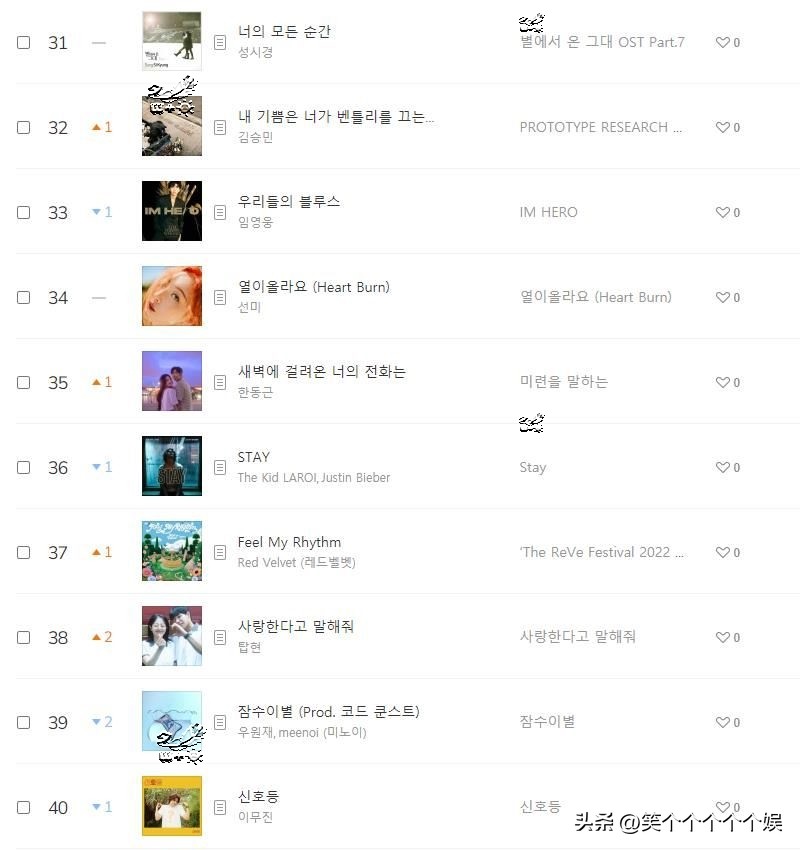 melon周榜newjeans,newjeans专辑各种配置