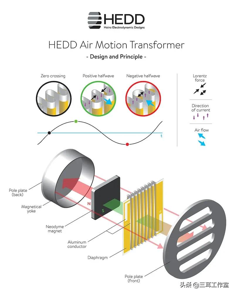 德国HEDDPhone首款全频AMT单元耳机测评|于HiFi和监听都独一无二