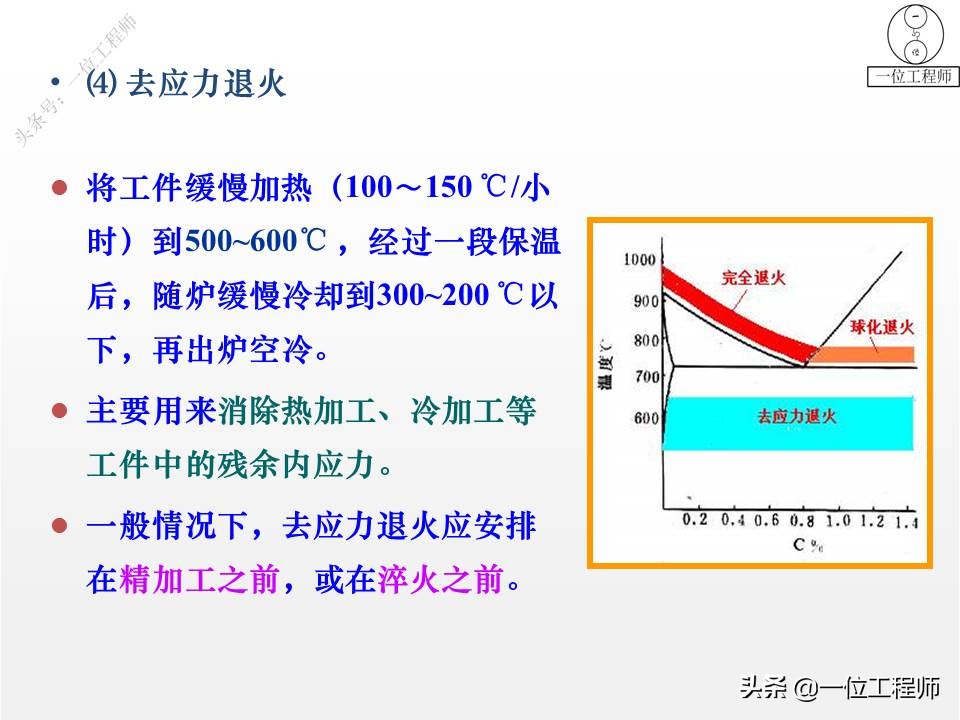 热处理的四把火的详解,热处理的四把火顺序