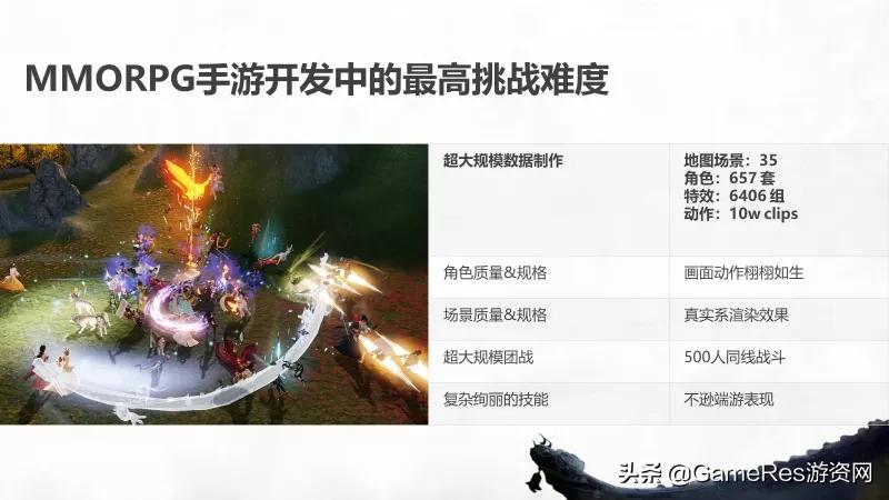 天涯明月刀手游最详细攻略,天涯明月刀手游完善资料