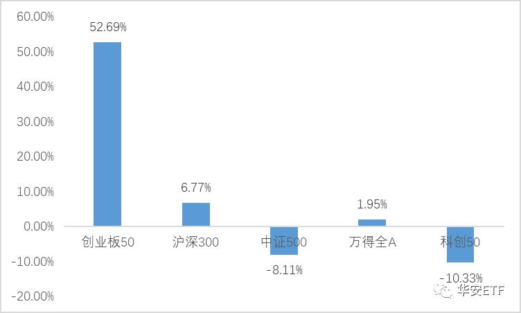 估值逼近底部的价值股曝光,估值处于历史低位板块