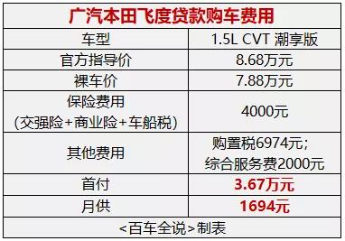 本田飞度裸车1.5t4s店报价,本田飞度最低配没音响
