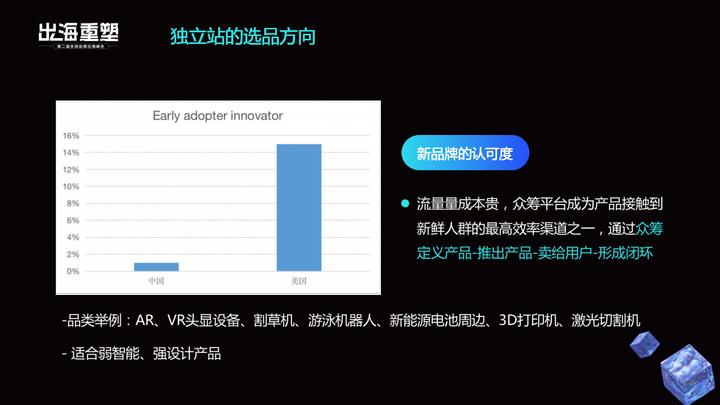 shopline独立站出海,shopline