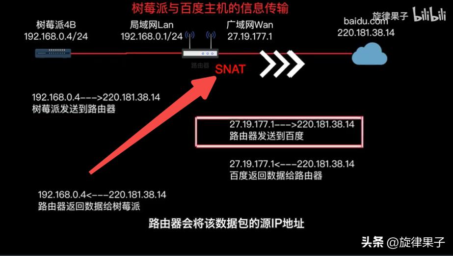 网络路由器怎么发挥它的全部作用,路由器各个功能作用图解