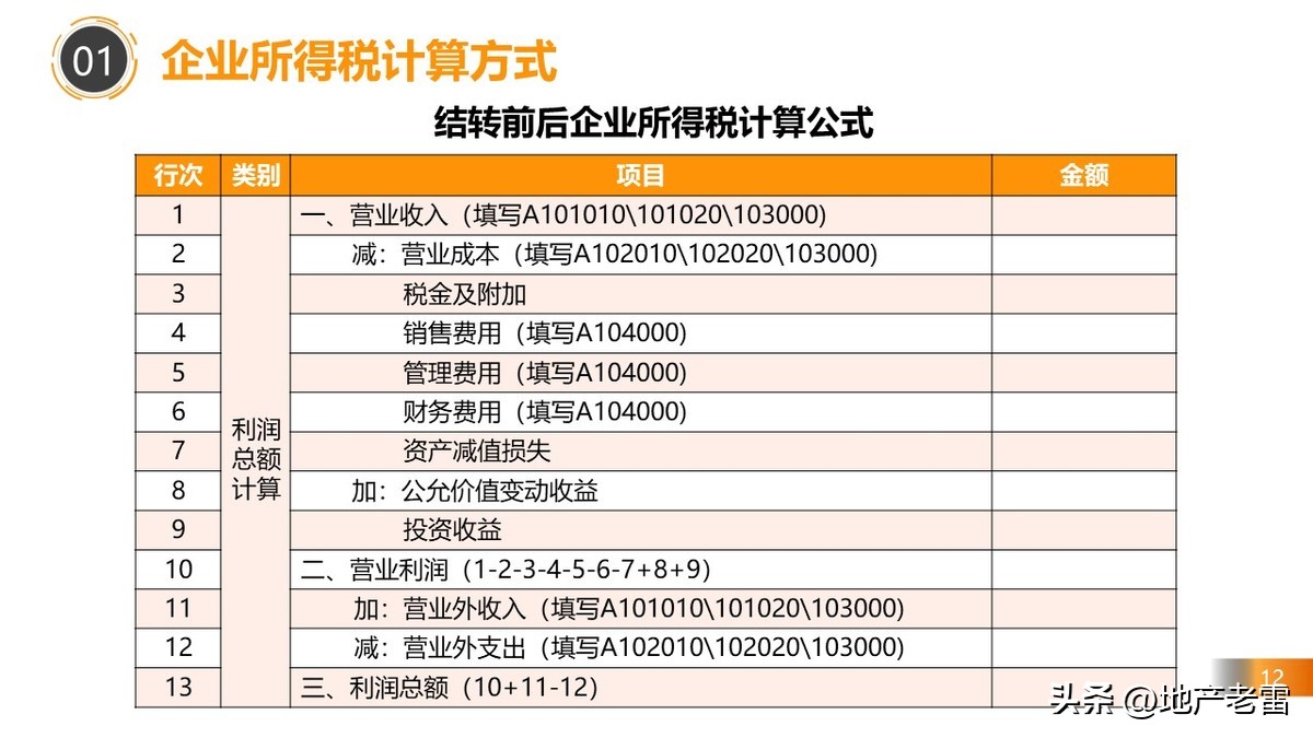 房地产税务政策最新解读,房地产在哪几个环节交税