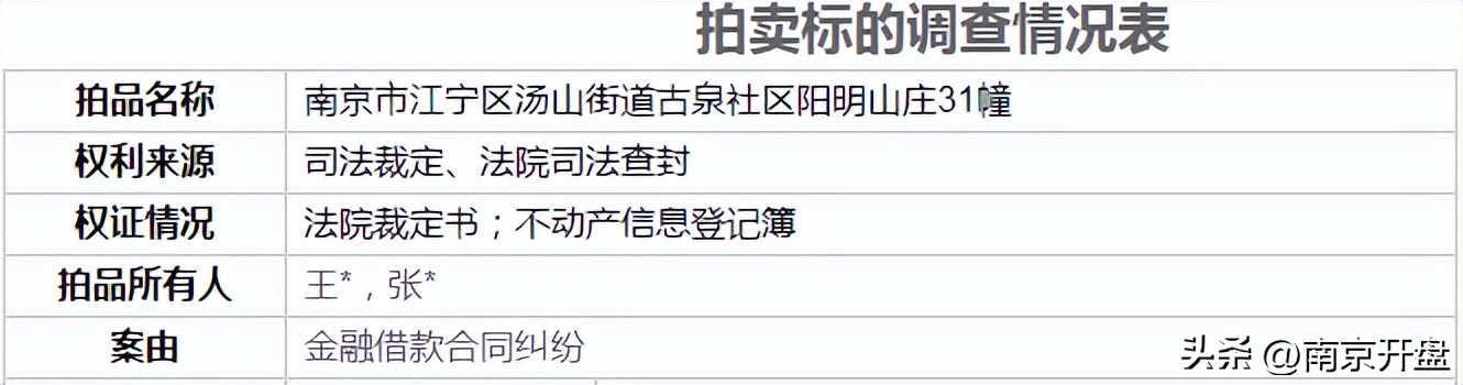价格腰斩！南京知名豪宅拍卖，现场破败不堪