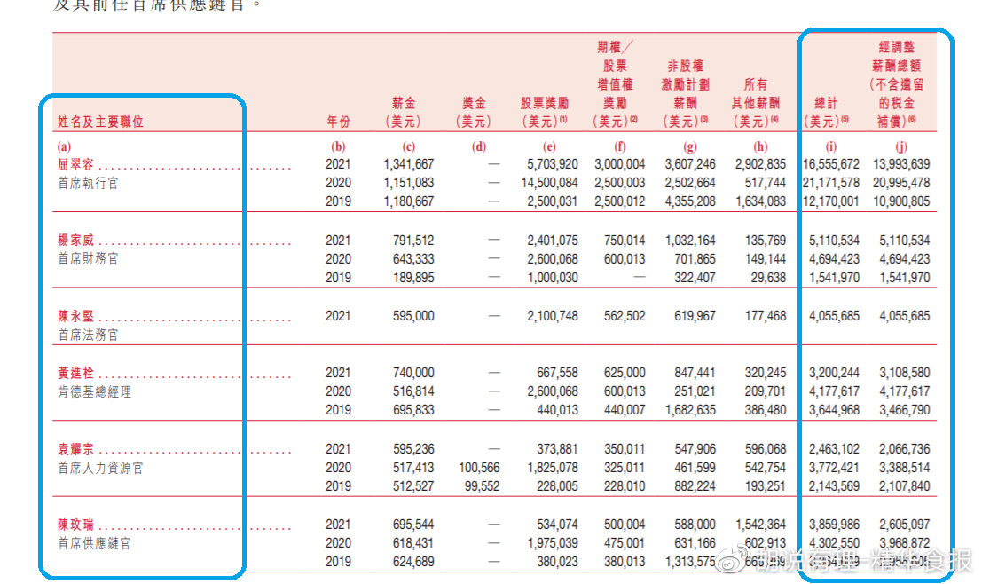 屈翠容在必胜客是什么职位,屈翠容必胜客