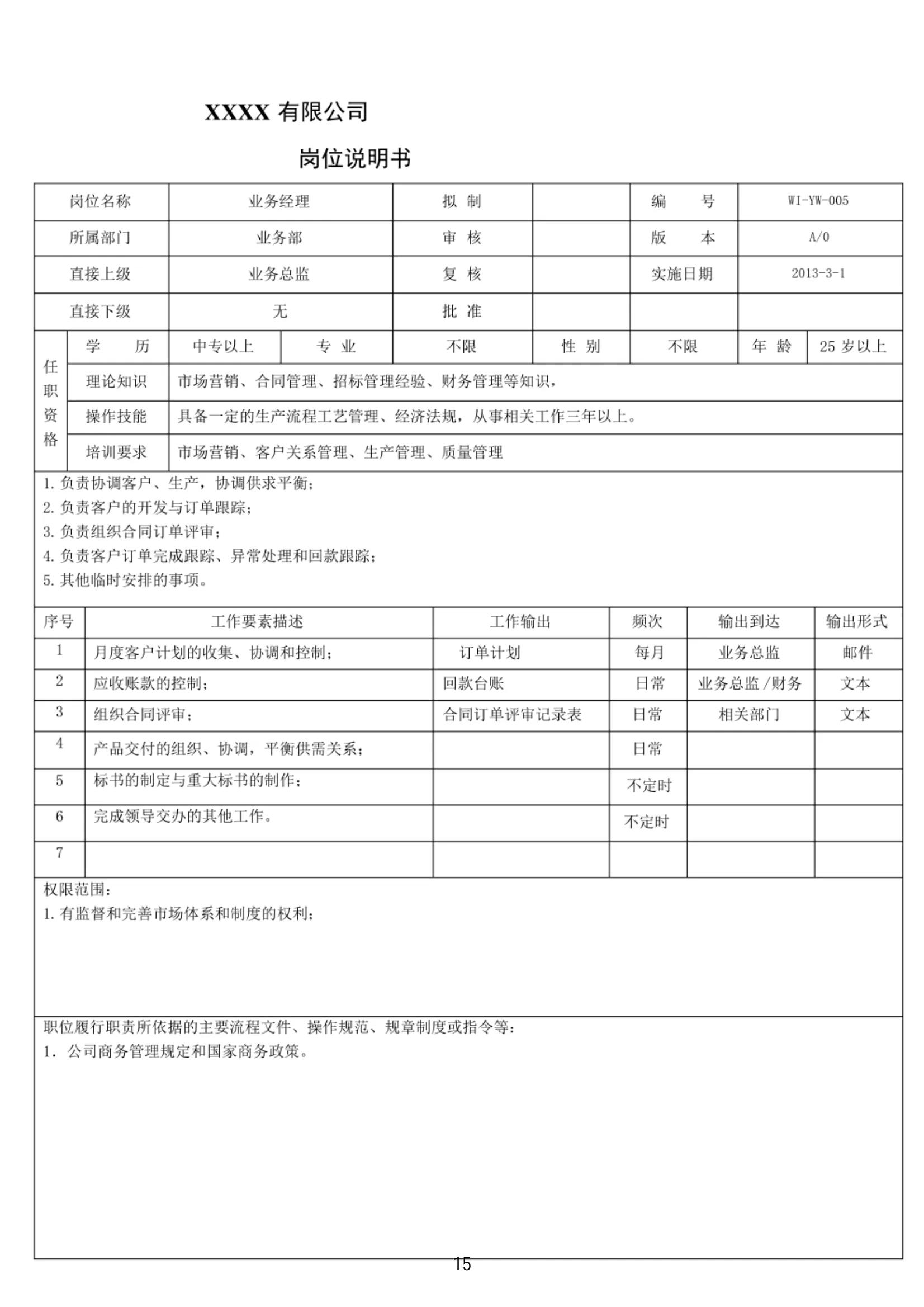 年薪90万的经理熬夜3天整理出来的公司全套岗位说明书，太强了！