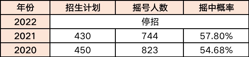 福州私立摇号学校,福州私立小学摇号录取率高吗