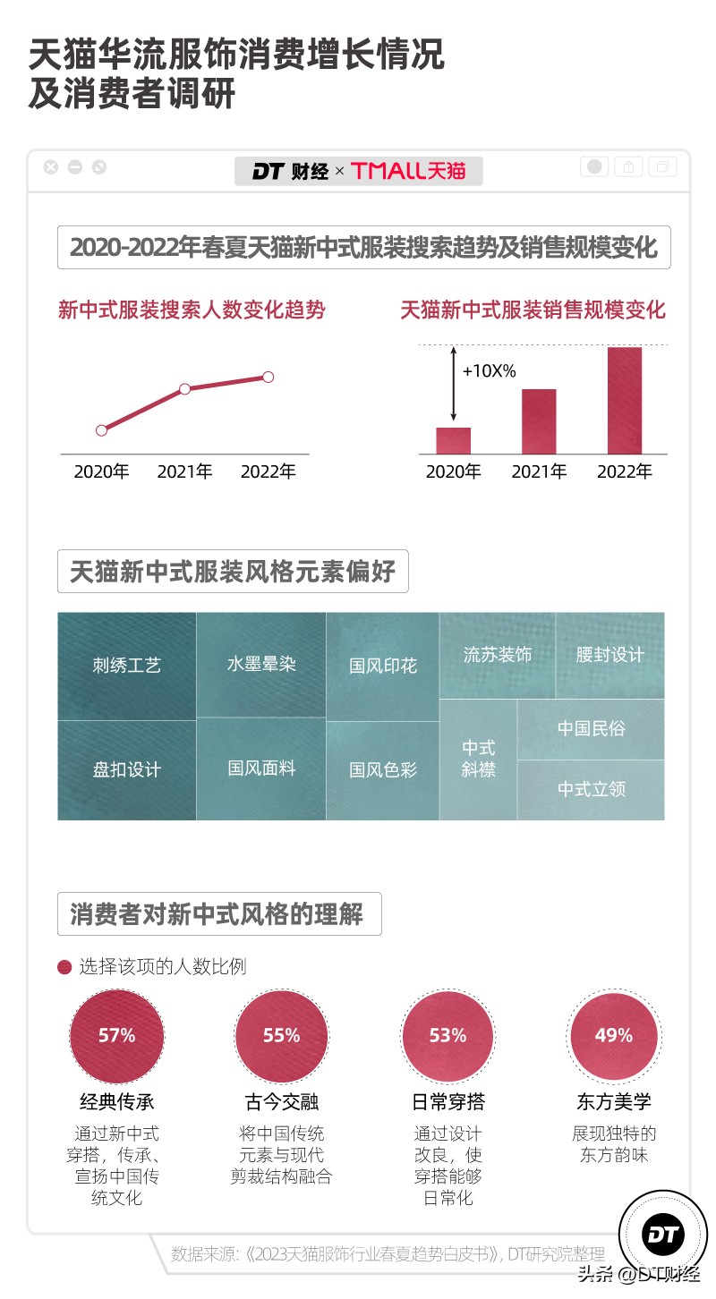 世界华流4大趋势，中国品牌怎么样了