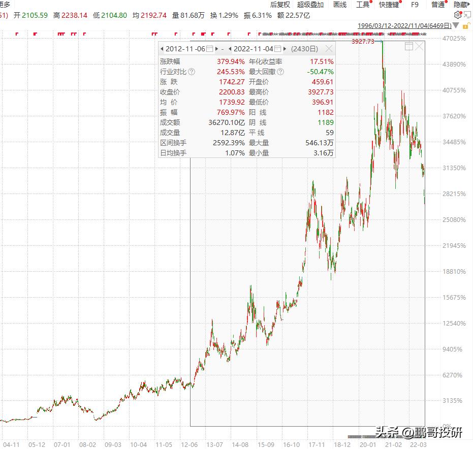 投资股票第一步,投资股票的正确方法