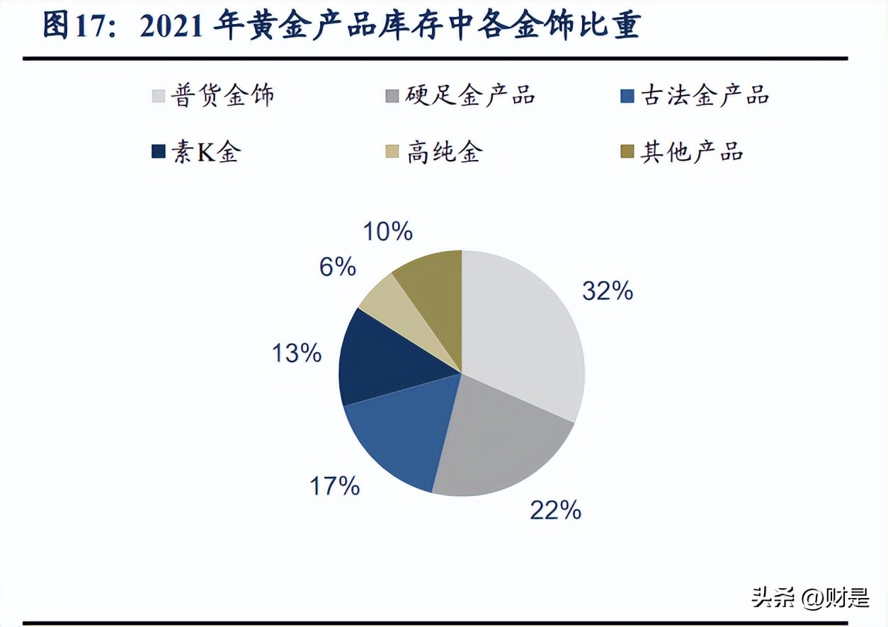 老凤祥年报解读,老凤祥公司战略分析