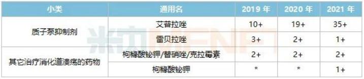 P-CAB赛道400亿市场或生变！丽珠布局，罗欣、复星进击，武田将何去何从？