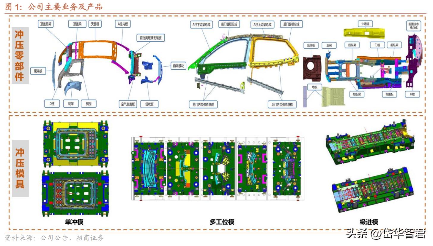 特斯拉一体化压铸龙头股,特斯拉一体化压铸技术龙头