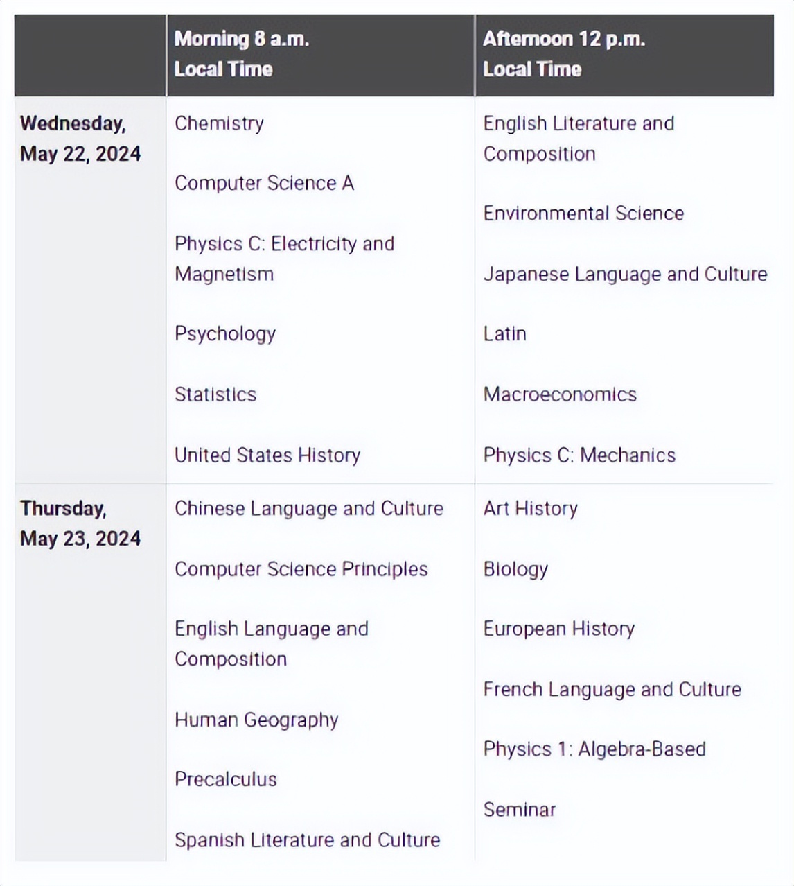 ap课程详细讲解,一文带你读懂ap课程相关细节
