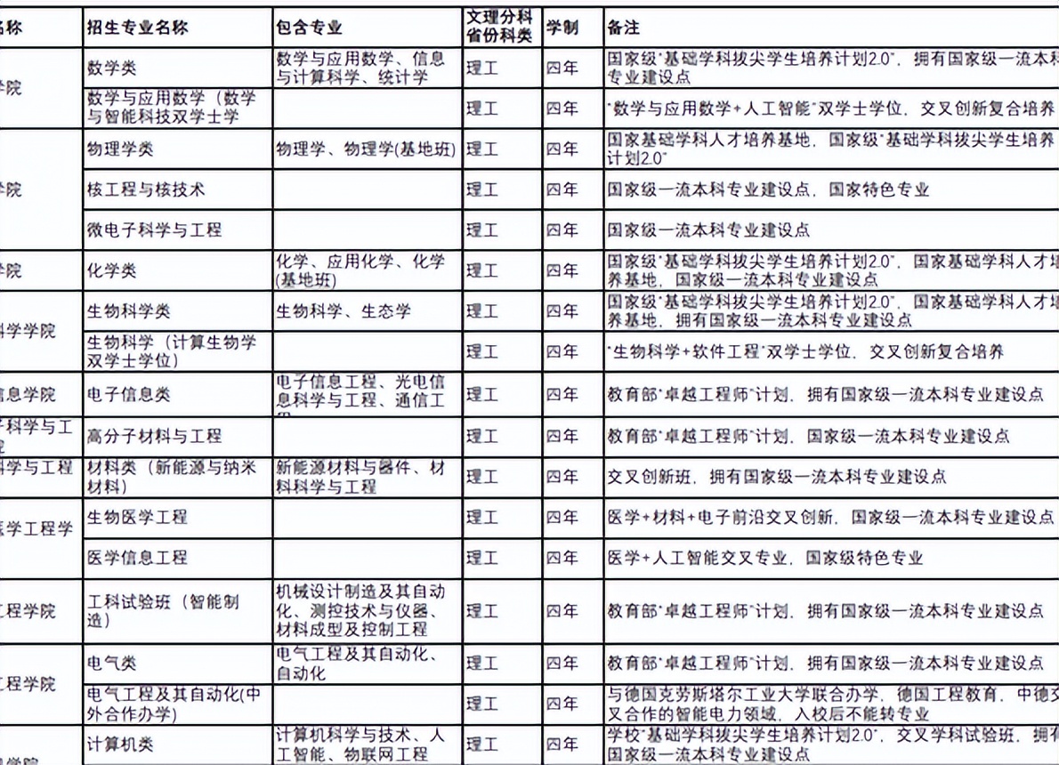 四川大学录取分数线2023一本线,四川大学2023各专业分数线