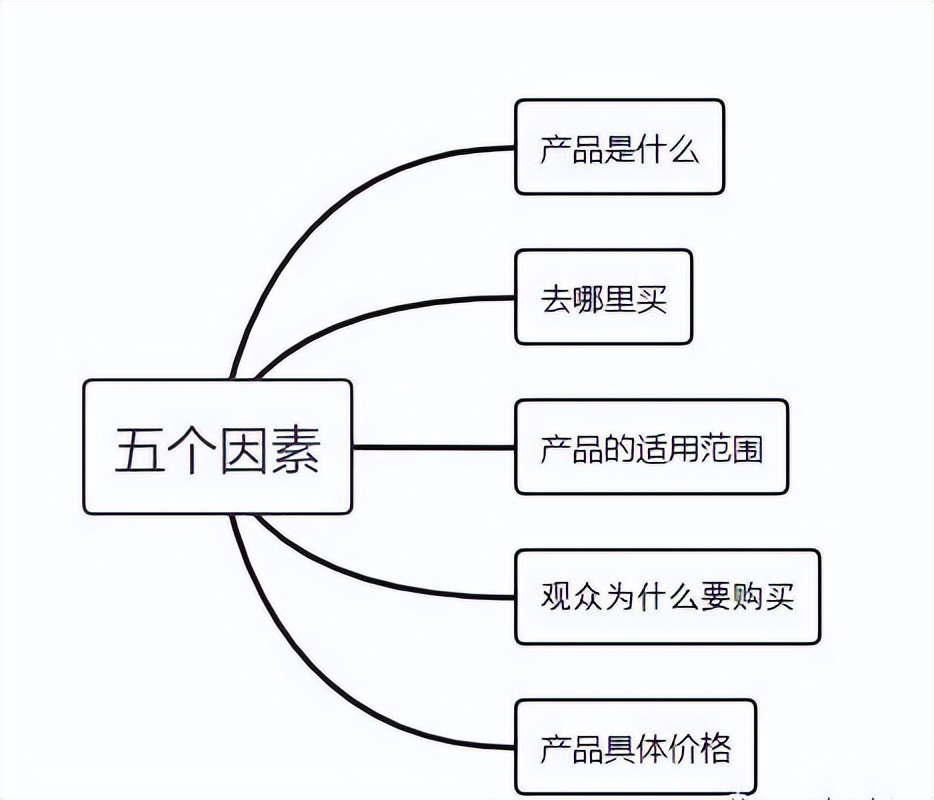 直播电商对乡村振兴的影响,电商直播在乡村振兴市场定位如何
