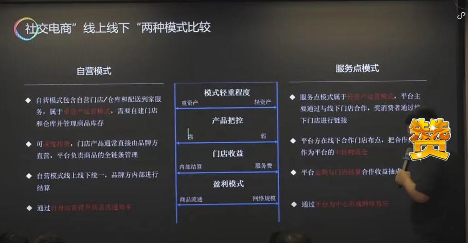 酒水社交电商模式,社交电商模式设计的要点