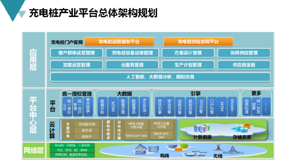 智能充电桩建设流程,新能源充电桩运营方案