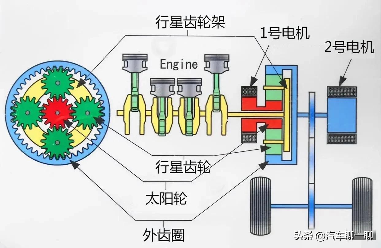油电混合动力汽车hev产品特点,真正的油电混动技术