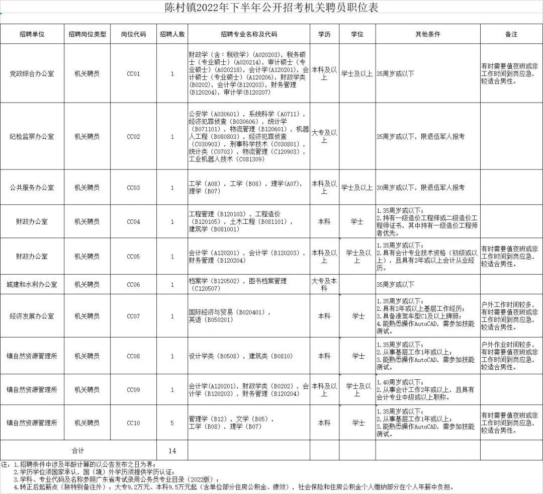 顺德事业编制教师招聘,佛山市顺德区国企招聘
