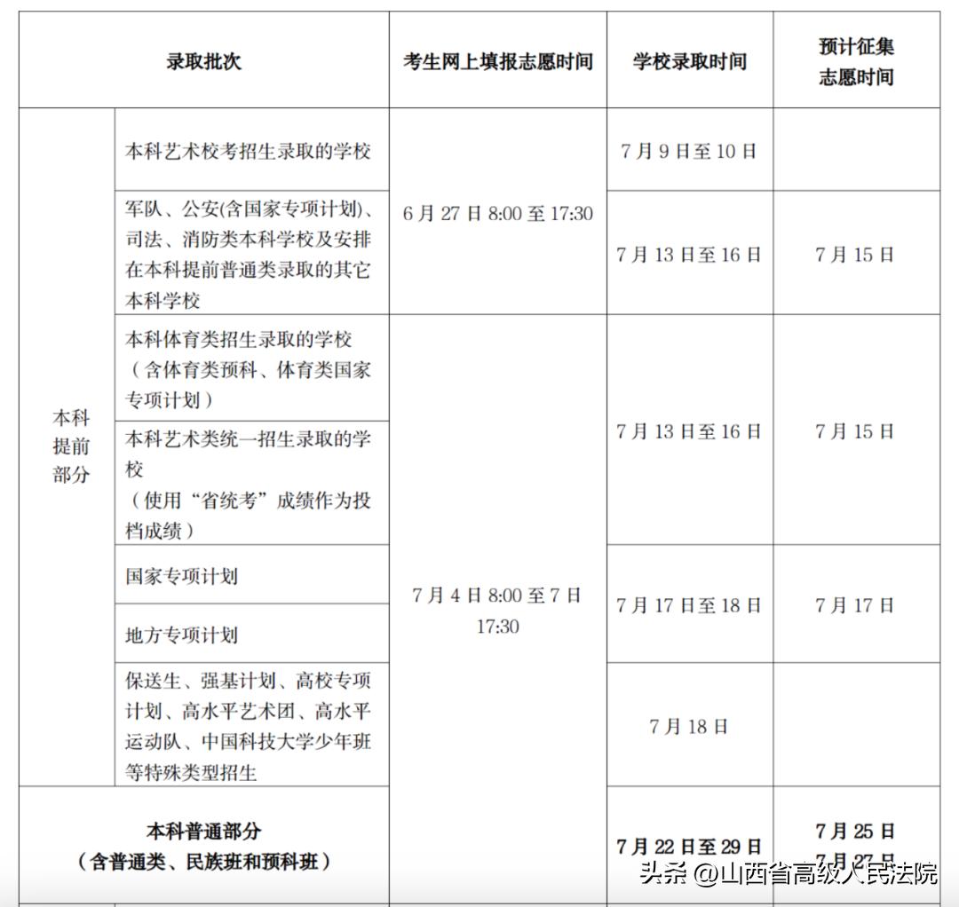 在填报高考志愿时需注意哪些事项,2022高考报志愿时间和截止时间